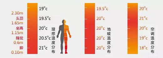 �W˼��ˮϵ�y(t��ng)�����{(di��o)+��ů����(li��n)������ů�ě�һ�����m