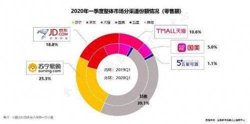 ���ɴ�ܵ�618���(zh��n)�����������菽?�p��N�l(w��i)�D(zhu��n)��(zh��n)���p�Ј�!