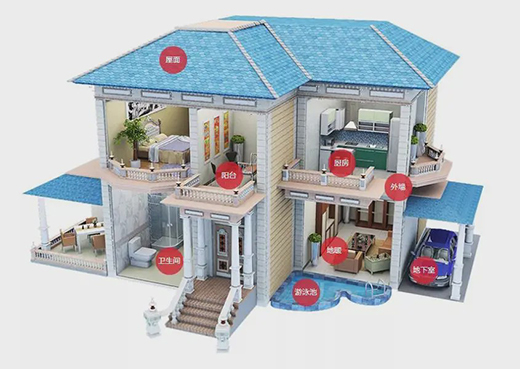 ��ˮͿ�Ϸֲ���?������͕��x��!