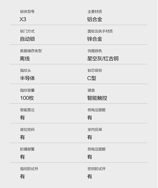 ��ָ�aȫ�Ԅ�(d��ng)ָ�y�iX3���� ׌�����ܼҾ������B(t��i)