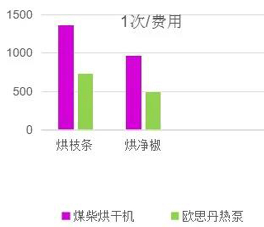 �W˼����û�����əC(j��)��ÿ��ɻ����H��0.5���