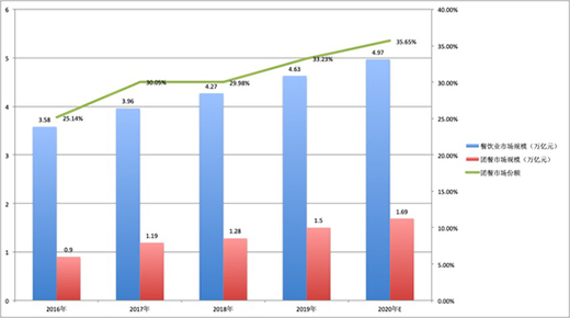 �ԡ��F(tu��n)��֮������(li��n)�W(w��ng)��I(y��)��瓌ռ����Ј�(ch��ng)