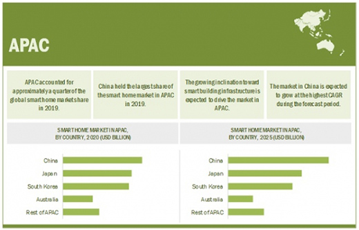 ��2025�������ܼҾ��Ј�Ҏ(gu��)ģ���_(d��)��1353�|��Ԫ