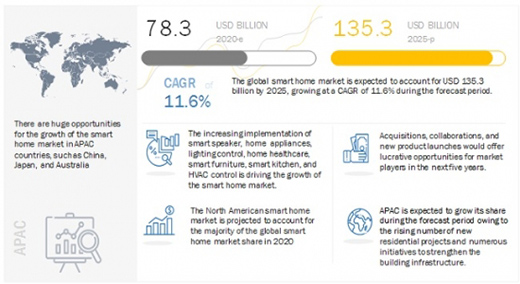 ��2025�������ܼҾ��Ј�Ҏ(gu��)ģ���_(d��)��1353�|��Ԫ