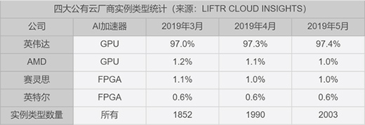 ǧ�|Ҏ(gu��)ģ�ķ���(w��)��оƬ�Ј� Ӣ���_(d��)���Č������Լ�