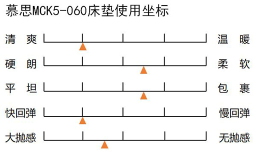 Ľ˼�y(c��)�u(p��ng)������֧��ϵ�д��|���`���m��(y��ng)��ͬ˯�˲�ͬ�w�B(t��i)