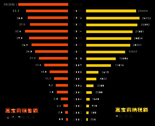 �Ό����ٴ��Q��ȫ��(gu��)Ϳ��ʮ��(qi��ng),ʮ����r(sh��)�g���N���������L(zh��ng)��5��