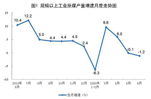 6��Ҏ(gu��)ģ���Ϲ��I(y��)ԭú���a(ch��n)С���½� ԭ�����a(ch��n)�������L(zh��ng)