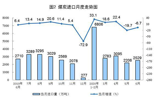 6��Ҏ(gu��)ģ���Ϲ��I(y��)ԭú���a(ch��n)С���½� ԭ�����a(ch��n)�������L(zh��ng)