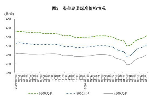 6��Ҏ(gu��)ģ���Ϲ��I(y��)ԭú���a(ch��n)С���½� ԭ�����a(ch��n)�������L(zh��ng)