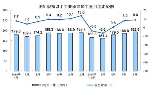 6��Ҏ(gu��)ģ���Ϲ��I(y��)ԭú���a(ch��n)С���½� ԭ�����a(ch��n)�������L(zh��ng)