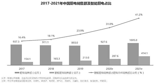 ���ܻ��N����������߽����u�Ј�?