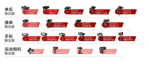 ���Ʒ�(w��n)������ȫ���u(m��i)����5G�r(sh��)������(w��n)��