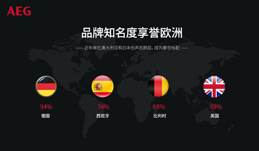 AEG�_�P(gu��n)�������߶�늚�a(ch��n)Ʒ�Ķ��x��