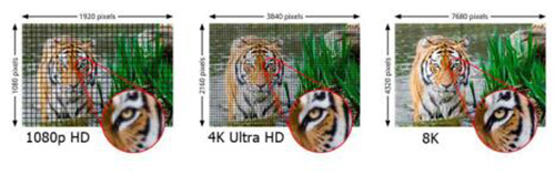 ����QLED 8K�ҕ���I(y��)���P(gu��n)ע��ԭ���кܶ������g(sh��)�Ǹ���