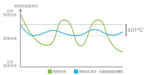 �������_������ɣ�á�ģʽ��׌�՚���������{(di��o)�o��������