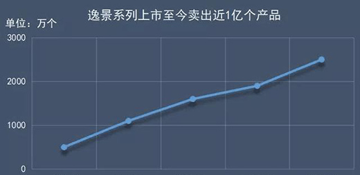 �����_�����ݾ�ϵ��|һ������5����_�P(gu��n)������λ�����