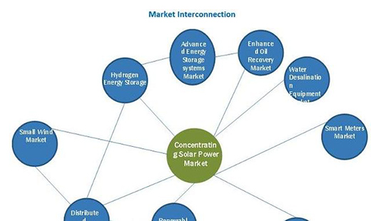 2020-25��ȫ��۹�̫����Ј�(ch��ng)���(f��)����16.4%