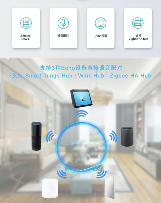 ��Ʒ�l(f��)��|Zigbeeֱ�B���ܲ�����Q����