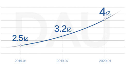 ׌�Ј����I(l��ng)�a(ch��n)Ʒ����ҕ�l�˳������D(zhu��n)���ܷ����D(zhu��n)������?