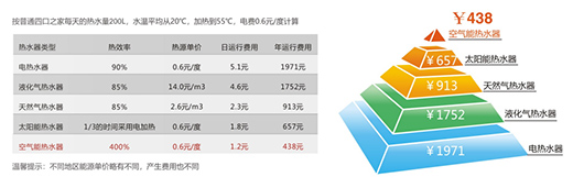 ��δ�Ҷ���(��i)�ü~��̩�՚��ܟ�ˮ��?���mʡ늲���Ӳ����