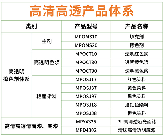 �o���Ј���������!��Ϳʿ�Ҿ���ȫ�����������͸�a(ch��n)Ʒ�wϵ