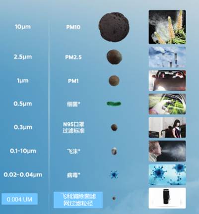 ��Ʒ����| �w����ӯ��5000����ЧUVC����ȥ���������흍������