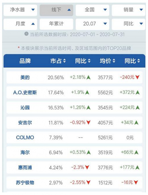 �����ȳ��m(x��)���Ѓ�ˮ���Ј��ģ���(hu��)�ǡ��ԃr(ji��)�ȡ���?