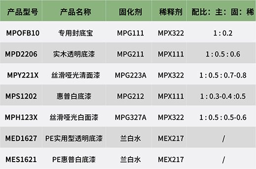 ��Ϳʿ����(zh��n)��ϵ�С��ذ����� ����ռ���bͿ�b�Ј�(ch��ng)����