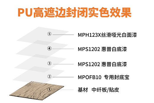 ��Ϳʿ����(zh��n)��ϵ�С��ذ����� ����ռ���bͿ�b�Ј�(ch��ng)����