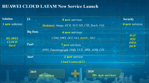 �A���������l(f��)��һ���������������͑���(sh��)�ֻ��D(zhu��n)��