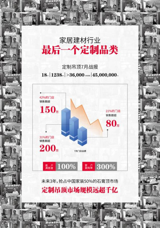 ��ռȫ�ݶ�������Ƹ��c���������_�ٵ�픶������L��