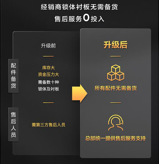 TCL���ܼҾ�ȫ��(gu��)������̣��������������iǧ�|�Ј�(ch��ng)