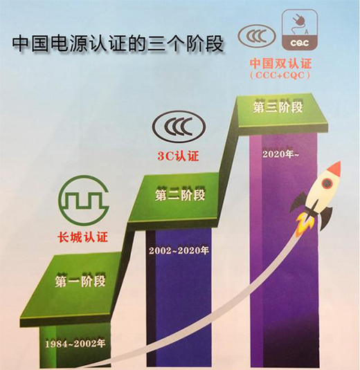 �Ї�(gu��)�ġ�80PLUS����(l��i)�����_(k��i)�P(gu��n)�Դ���ּܷ�(j��)�J(r��n)�C��(bi��o)��(zh��n)��ʽ�l(f��)��