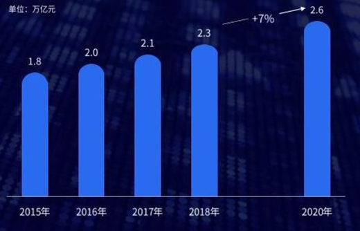 ȫ�ݶ��Ƹ�(j��ng)��(zh��ng)�������W�K������ƫ�h��ռ�I(l��ng)���p�Ј�(ch��ng)