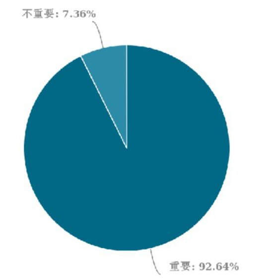 ȫ�ݶ��Ƹ�(j��ng)��(zh��ng)�������W�K������ƫ�h��ռ�I(l��ng)���p�Ј�(ch��ng)