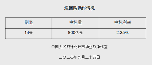 �����_(k��i)չ900�|Ԫ���ُ(g��u)���� ���܃�Ͷ��4800�|Ԫ