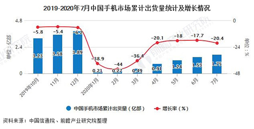 ����2020��1-7���Ї��֙C(j��)�ИI(y��)�Ј�(ch��ng)��������Ӌ(j��)�a(ch��n)��ͻ��7�|�_(t��i)