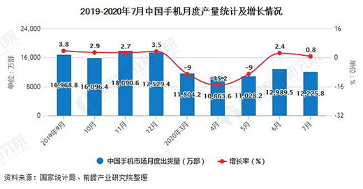 ����2020��1-7���Ї��֙C(j��)�ИI(y��)�Ј�(ch��ng)��������Ӌ(j��)�a(ch��n)��ͻ��7�|�_(t��i)