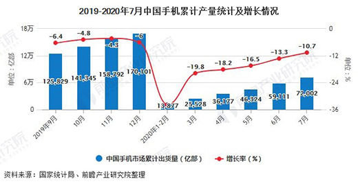 ����2020��1-7���Ї��֙C(j��)�ИI(y��)�Ј�(ch��ng)��������Ӌ(j��)�a(ch��n)��ͻ��7�|�_(t��i)