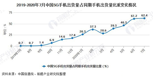 ����2020��1-7���Ї��֙C(j��)�ИI(y��)�Ј�(ch��ng)��������Ӌ(j��)�a(ch��n)��ͻ��7�|�_(t��i)