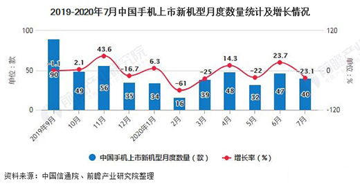 ����2020��1-7���Ї��֙C(j��)�ИI(y��)�Ј�(ch��ng)��������Ӌ(j��)�a(ch��n)��ͻ��7�|�_(t��i)