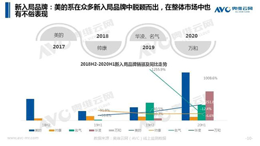 ����!�N늮a(ch��n)�I(y��)��һ��(g��)���L�c(di��n)������?