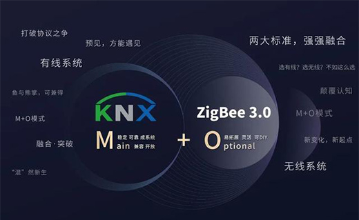 打破智能家居協(xié)議之爭，用實(shí)力演繹行業(yè)領(lǐng)航者!