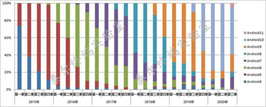 5G�֙C(j��)���͔�(sh��)ռ���ѳ�һ��