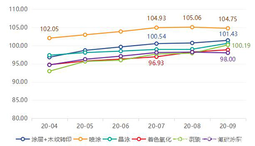 ��r���Ї�ȫ�X�Ҿ�ָ��(sh��)���������ȣ��r��ָ��(sh��)��(w��n)���ϝq!