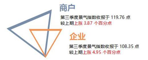 ��r���Ї�ȫ�X�Ҿ�ָ��(sh��)���������ȣ��r��ָ��(sh��)��(w��n)���ϝq!