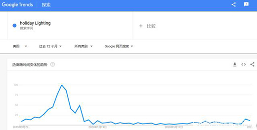 �����xƷ|�ܽ^�^����LED���߱���ģʽ�_��!