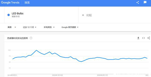 �����xƷ|�ܽ^�^����LED���߱���ģʽ�_��!