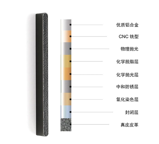 �̼��V�p��Ƥ������ ���l(f��)�r���˲� �������m����